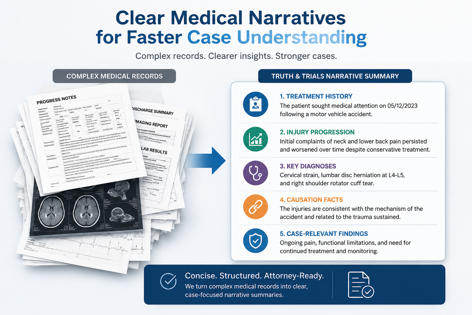 Narrative summary final attorney review